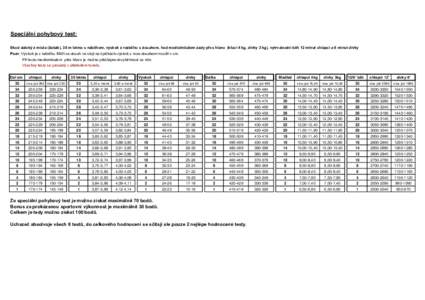 Speciální pohybový test: Skod daleký z místa (žabák), 30 m letmo s náběhem, výskok z rozběhu s dosahem, hod medicimbalem zády přes hlavu (kluci 4 kg, dívky 3 kg), vytrvalostní běh 12 minut chlapci a 6 min