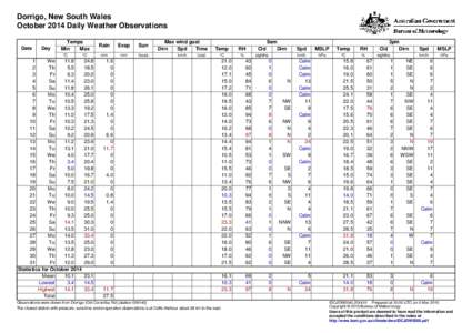 Dorrigo, New South Wales October 2014 Daily Weather Observations Date Day