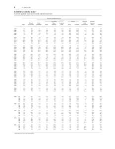 6  Z.1, March 6, 2003 D.1 Debt Growth by Sector 1 In percent; quarterly figures are seasonally adjusted annual rates