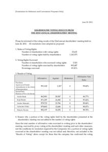 [Translation for Reference and Convenience Purposes Only]  June 29, 2012 SHAREHOLDER VOTING RESULTS FROM THE 32ND ANNUAL SHAREHOLDERS’ MEETING
