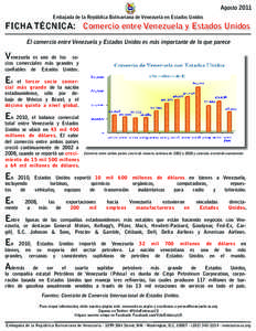 Agosto 2011 Embajada de la República Bolivariana de Venezuela en Estados Unidos FICHA TÉCNICA: Comercio entre Venezuela y Estados Unidos El comercio entre Venezuela y Estados Unidos es más importante de lo que parece