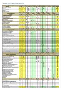 PEDAGOGIKA -edukacja przedszkolna - Studia Niestacjonarne Grupa treści ogólnych przedmioty: cał. ects 15