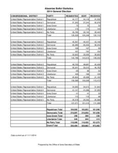 Absentee Ballot Statistics 2014 General Election CONGRESSIONAL DISTRICT PARTY