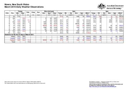 Nowra, New South Wales March 2015 Daily Weather Observations Date Day