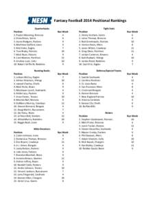 Fantasy Football 2014 Positional Rankings Quarterbacks Position 1. Peyton Manning, Broncos 2. Drew Brees, Saints 3. Aaron Rodgers, Packers