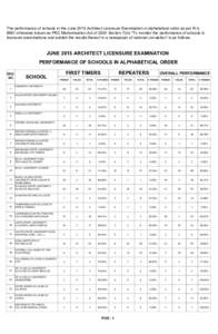 The performance of schools in the June 2015 Architect Licensure Examination in alphabetical order as per R.Aotherwise known as PRC Modernization Act of 2000 Section 7(m) 