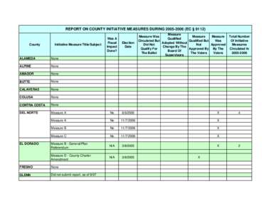 Petitions / Los Angeles County Sales Tax /  Measure R / Politics / Government / Direct democracy / Elections / Initiative