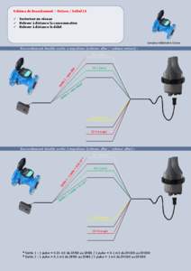 Schéma de branchement – Octave / Sofrel LS     Sectoriser un réseau