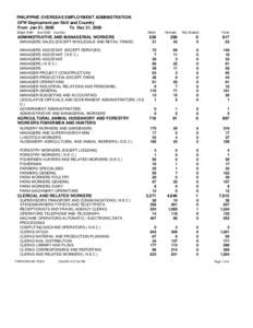 PHILIPPINE OVERSEAS EMPLOYMENT ADMINISTRATION OFW Deployment per Skill and Country From Jan 01, 2006 To Dec 31, 2006 Major Skill: