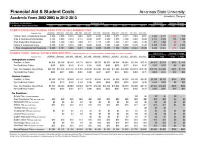 Financial Aid & Student Costs  Arkansas State University Jonesboro Campus  Academic Years[removed]to[removed]