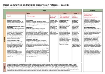 Basel Committee on Banking Supervision reforms - Basel III