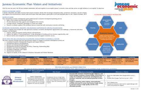 Juneau Economic Plan Vision and Initiatives Over the next ten years, the CBJ and multiple stakeholders will work together to accomplish Juneau’s economic vision and take action on eight initiatives to accomplish 16 obj