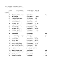 SIOUX COUNTY DELINQUENT TAX LIST[removed]ITEM# TAXPAYER NAME