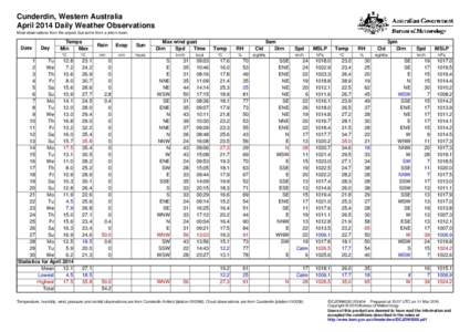 Cunderdin, Western Australia April 2014 Daily Weather Observations Most observations from the airport, but some from a site in town. Date