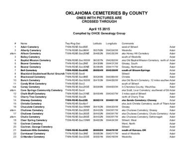 OKLAHOMA CEMETERIES By COUNTY ONES WITH PICTURES ARE CROSSED THROUGH AprilCompiled by OHCE Genealogy Group