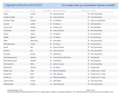 Legislative	Districts	2014‐2015  For Las Vegas or Reno, go to http://mapserve1.leg.state.nv.us/whoRU/ Location