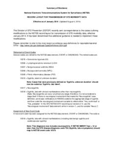 Summary of Revisions National Electronic Telecommunications System for Surveillance (NETSS) RECORD LAYOUT FOR TRANSMISSION OF STD MORBIDITY DATA Effective as of January[removed]Updated August 4, [removed]The Division of STD 
