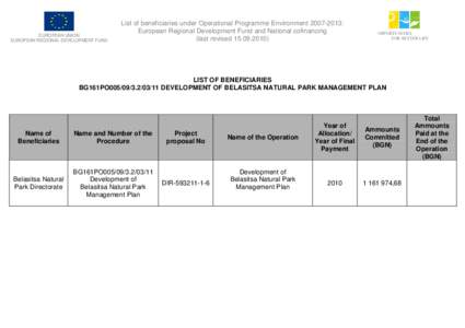 EUROPEAN UNION EUROPEAN REGIONAL DEVELOPMENT FUND List of beneficiaries under Operational Programme Environment[removed]: European Regional Development Fund and National cofinancing (last revised[removed])