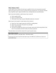 Water Balance Chart A water balance chart compares the total water supplied to the site, the actual water consumed within all the water end uses in the site, and the total water leaving the site. This will help to identi