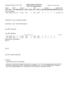 Pacific Salmon Commission Daily Test Fishing Report Catch Date Monday, Jun 22, 2009 Length Fm Gear