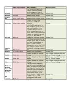 TAMU Current In-house  Main Campus deal Prior service credits granted by Compass to eliminate waiting periods and give staff years of