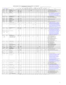 APPORTIONMENT OF STATUTORY REVENUES BY THE OKLAHOMA TAX COMMISSION FOR THE PERIOD JULY 1, 2011 TO JUNE 30, 2012 Returned OKLA. STATUTES 2001 OR O.S. SUPPLEMENT 2010 Title