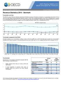 Revenue Statistics[removed]Denmark Tax burden over time The OECD’s annual Revenue Statistics report found that the tax burden in Denmark increased by 1.4 percentage points from 47.2% to 48.6, the fourth largest increase