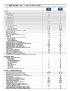 STATE TO STATE COMPARISONS 2016 NH ID  8.2% *