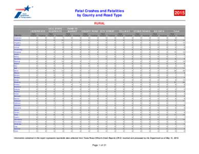 Fatal Crashes and Fatalities by County and Road Type