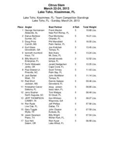 Citrus Slam March 22-24, 2013 Lake Toho, Kissimmee, FL Lake Toho, Kissimmee, FL: Team Competition Standings Lake Toho, FL - Sunday, March 24, 2013 Place Angler