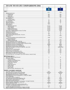 STATE TO STATE COMPARISONS 2016 NH IN  8.2% *