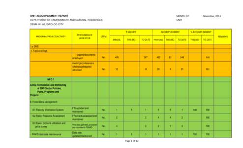 UNIT ACCOMPLISMENT REPORT  MONTH OF DEPARTMENT OF ENVIRONMENT AND NATURAL RESOURCES