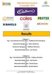 NBIA Best Hot Cross Bun Competition 2014 Results Category 1 75g; ½ Doz Batched Hot Cross Buns – Traditional (Fruit and Spice)