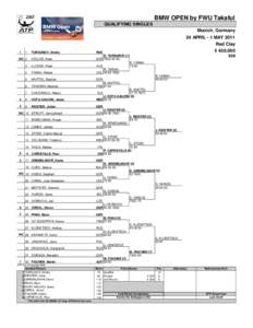 BMW OPEN by FWU Takaful QUALIFYING SINGLES Munich, Germany