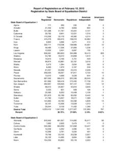 Report of Registration as of February 10, 2013 Registration by State Board of Equalization District Total Registered State Board of Equalization 1 Alpine