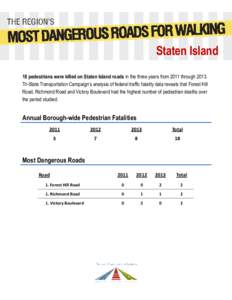 Staten Island 18 pedestrians were killed on Staten Island roads in the three years from 2011 throughTri-State Transportation Campaign’s analysis of federal traffic fatality data reveals that Forest Hill Road, Ri