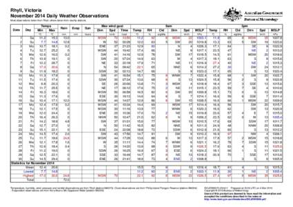 Rhyll, Victoria November 2014 Daily Weather Observations Most observations taken from Rhyll, others taken from nearby stations. Date