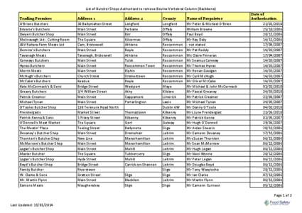 List of Butcher Shops Authorised to remove Bovine Vertebral Column (Backbone) Trading Premises Address 1  Address 2