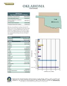 OKLAHOMA STATEWIDE Oklahoma’s Top 5 Exports to the Arab World Machinery, Except Electrical