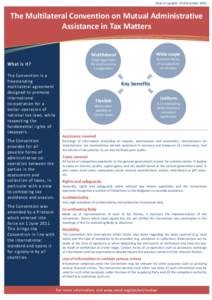 Date of update: 14 December[removed]M The MultilateralInformation ConventionTechnology