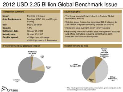 2012 USD 2.25 Billion Global Benchmark Issue Transaction summary Issuer highlights  Issuer: