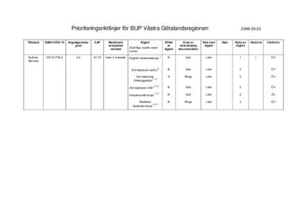 Prioriteringsriktlinjer BUP Västra Götaland