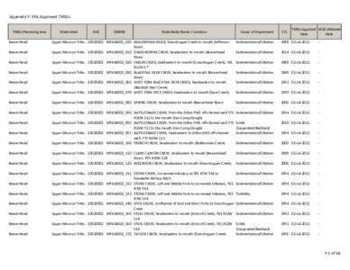 Appendix F: EPA Approved TMDLs TMDL Plannning Area Beaverhead Watershed