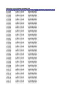 Temporary Licences Granted September 2014 Application NumLicence Application TypeVariation Type Commence DateLicence Number[removed]Temporary Licence Authorised Matters