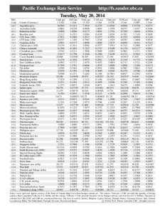 Pacific Exchange Rate Service  http://fx.sauder.ubc.ca Tuesday, May 20, 2014 ISOCode