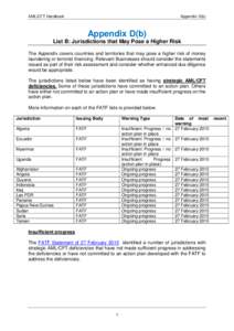 AML/CFT Handbook  Appendix D(b) Appendix D(b) List B: Jurisdictions that May Pose a Higher Risk