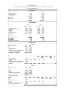 ECU AUSTRALIA LTD. CAPITAL DISCLOSURE REQUIREMENTS AS REQUIRED UNDER THE PRUDENTIAL STANDARDS AS AT 31 DECEMBER 2014 Capital Structure 31-Dec-14