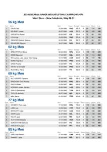 2014 OCEANIA JUNIOR WEIGHTLIFTING CHAMPIONSHIPS Mont Dore – New Caledonia, May[removed]kg Men Rank