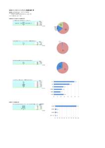 左利きについてのアンケート（キッチン用品編）結果一覧 受付期間： 2012年7月18日（水）～7月25日（水）午前10時 対象： MUJI.netメンバーの方 左利きの方、身の回り