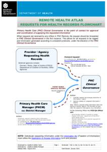 REMOTE HEALTH ATLAS REQUESTS FOR HEALTH RECORDS FLOWCHART Primary Health Care (PHC) Clinical Governance is the point of contact for approval and coordination of supplying the requested information When requests are recei